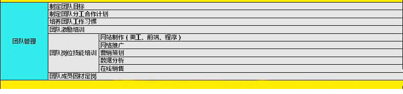 B2C商城运营技能7